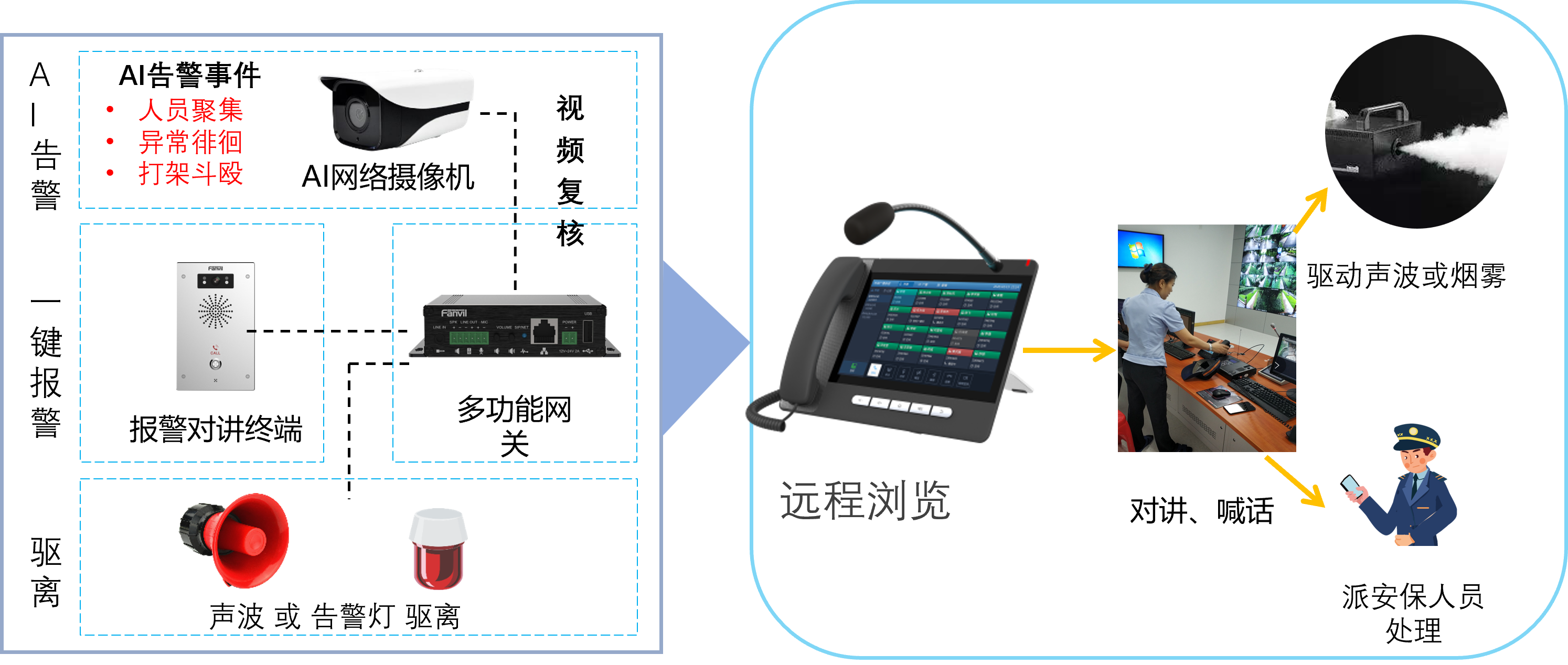 报警处理