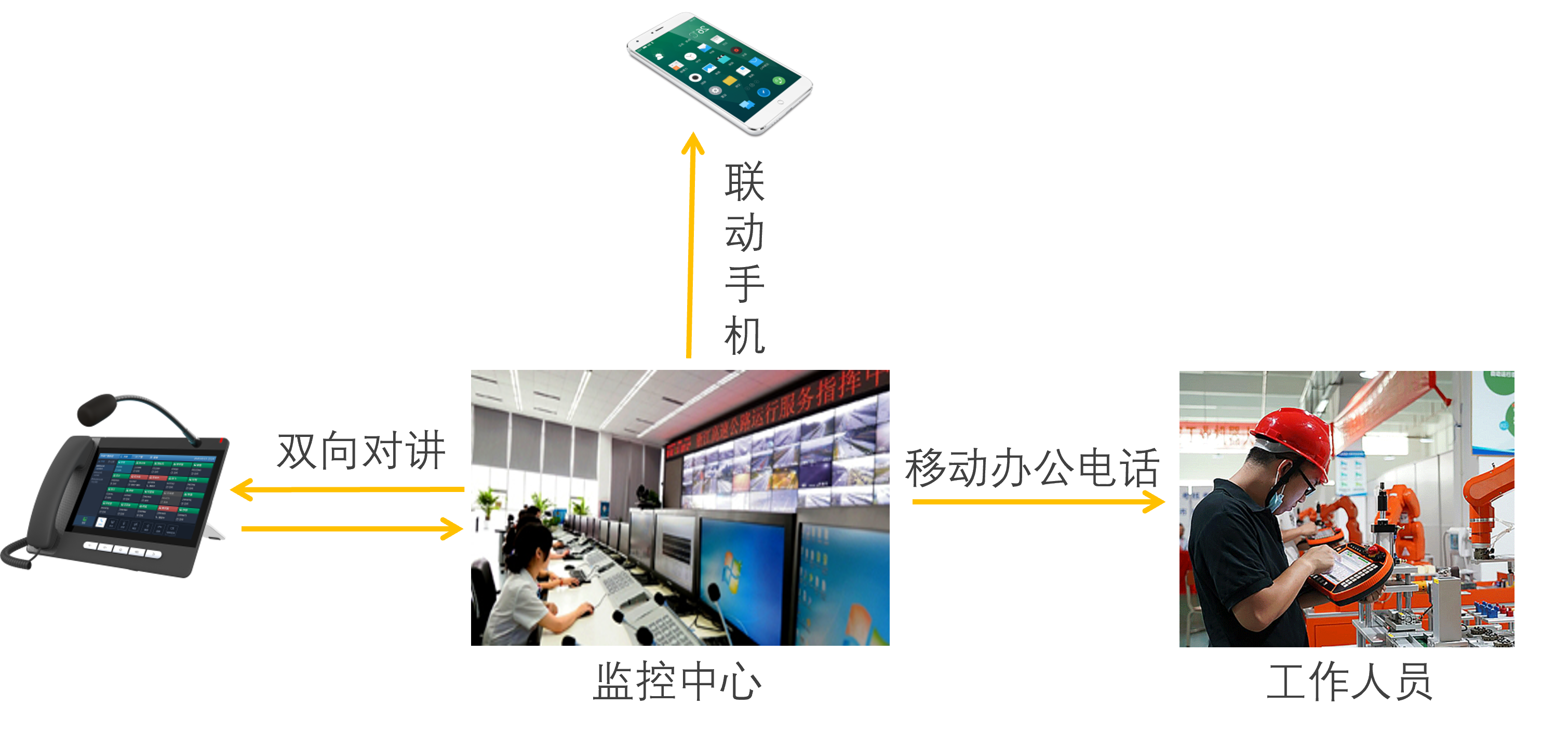 电话外线