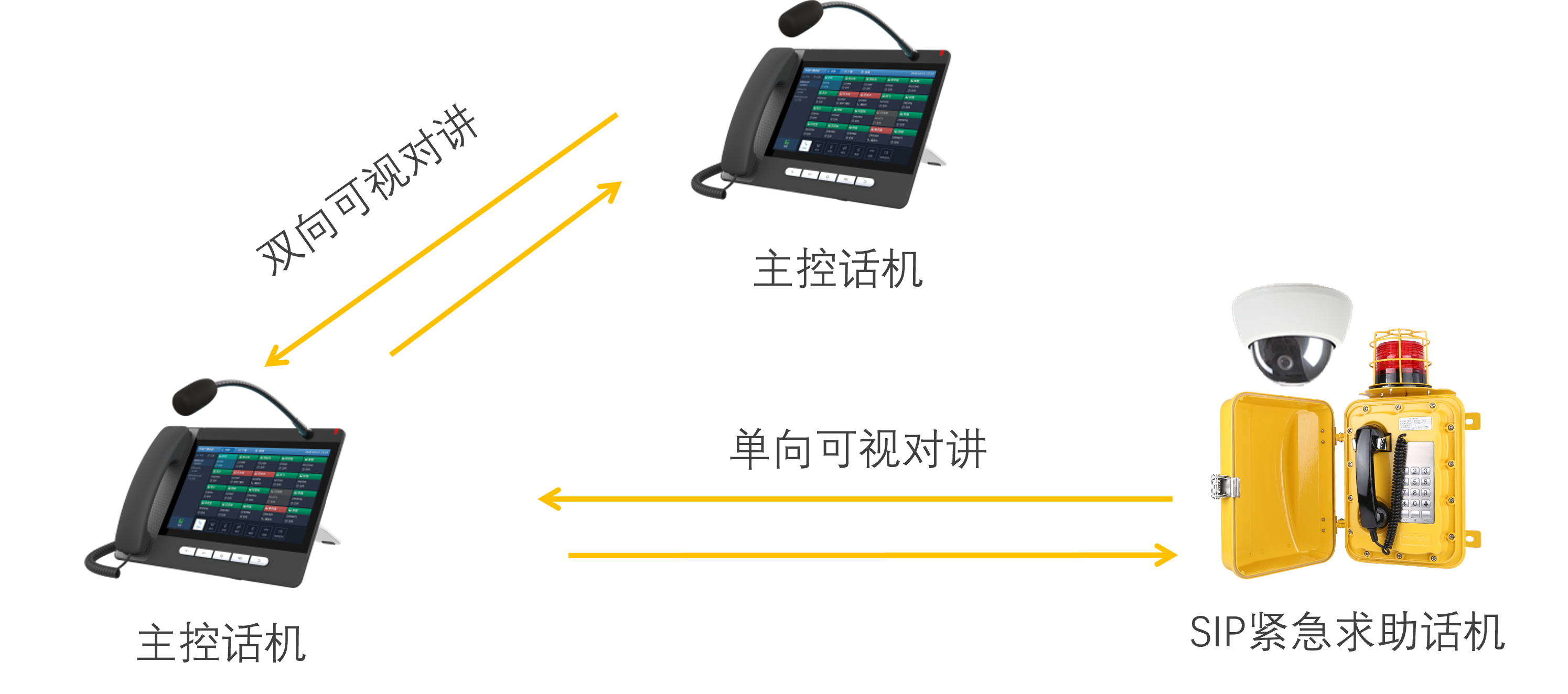 对讲、录音录像