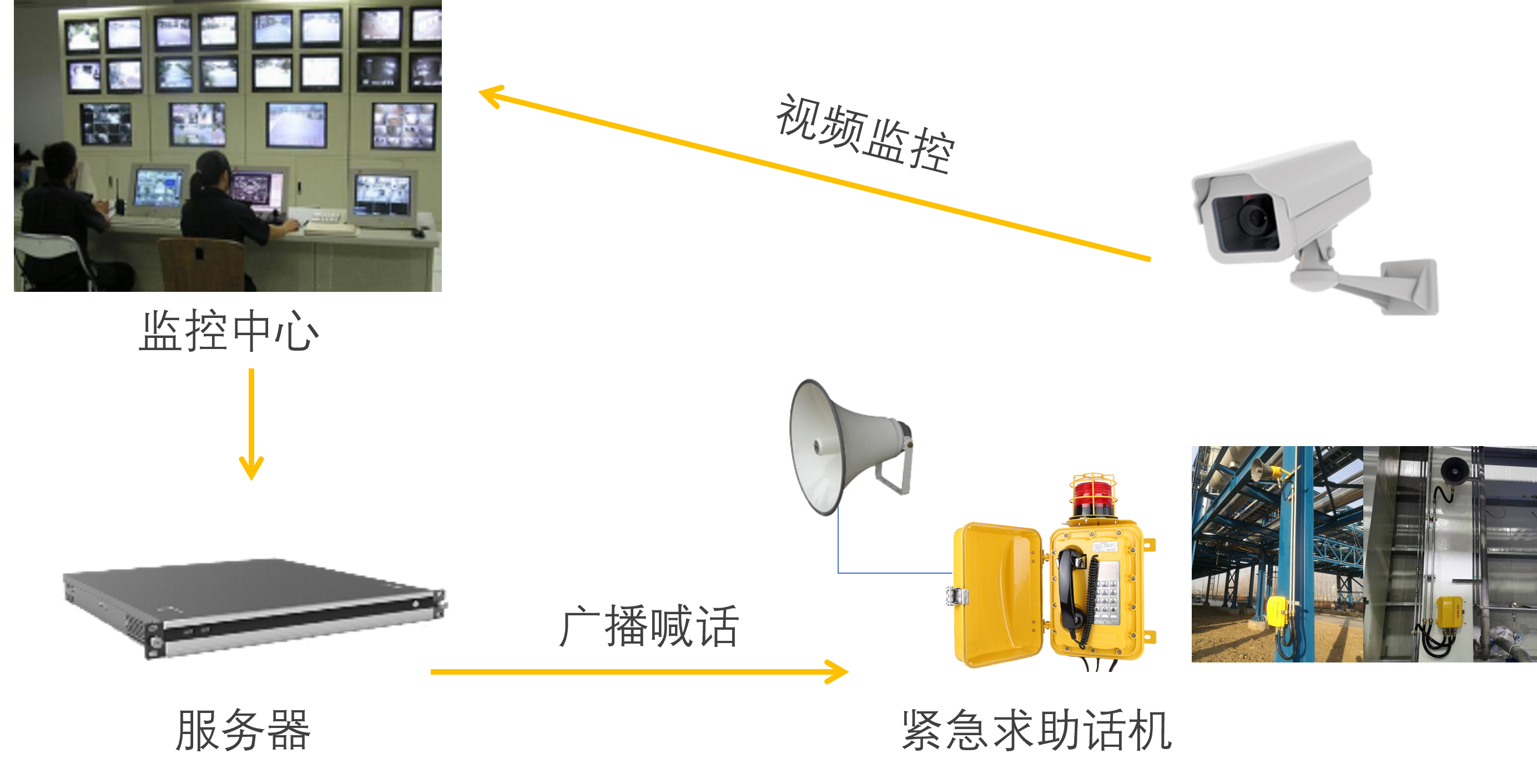 可扩展的软交换技术 