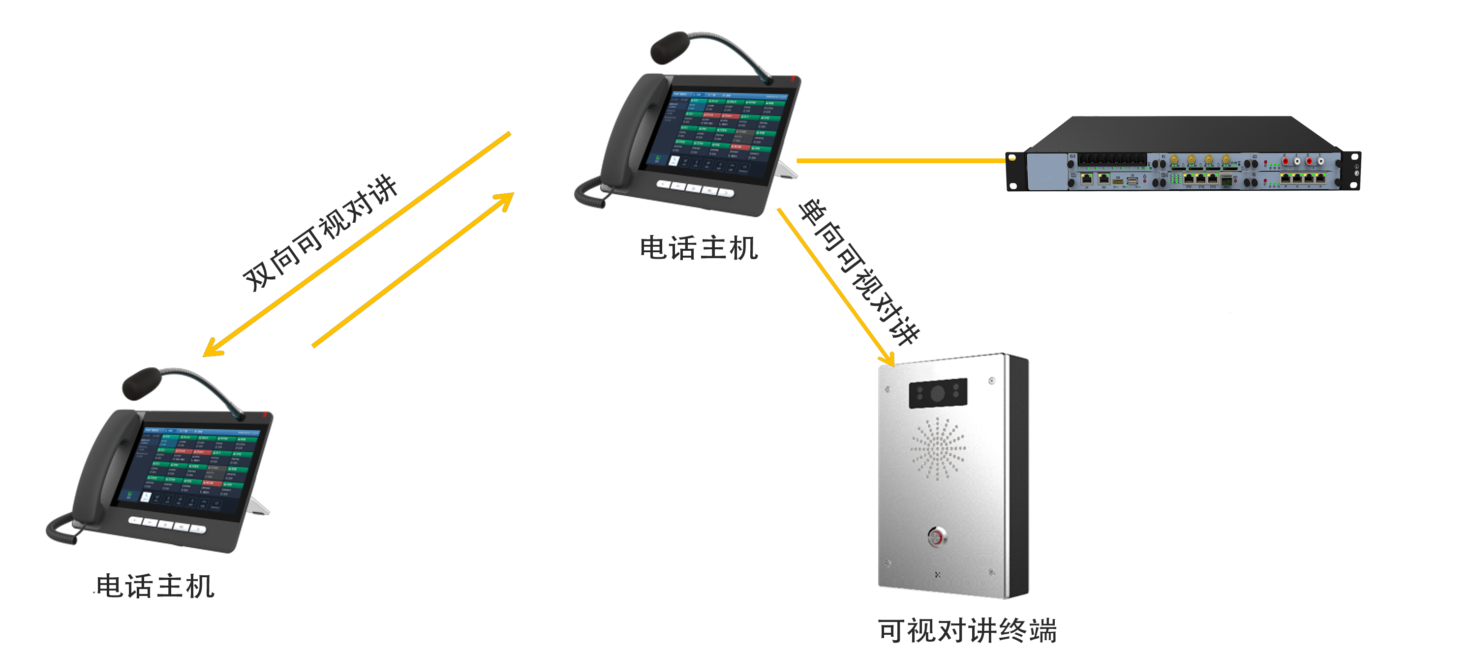 对讲、录音录像