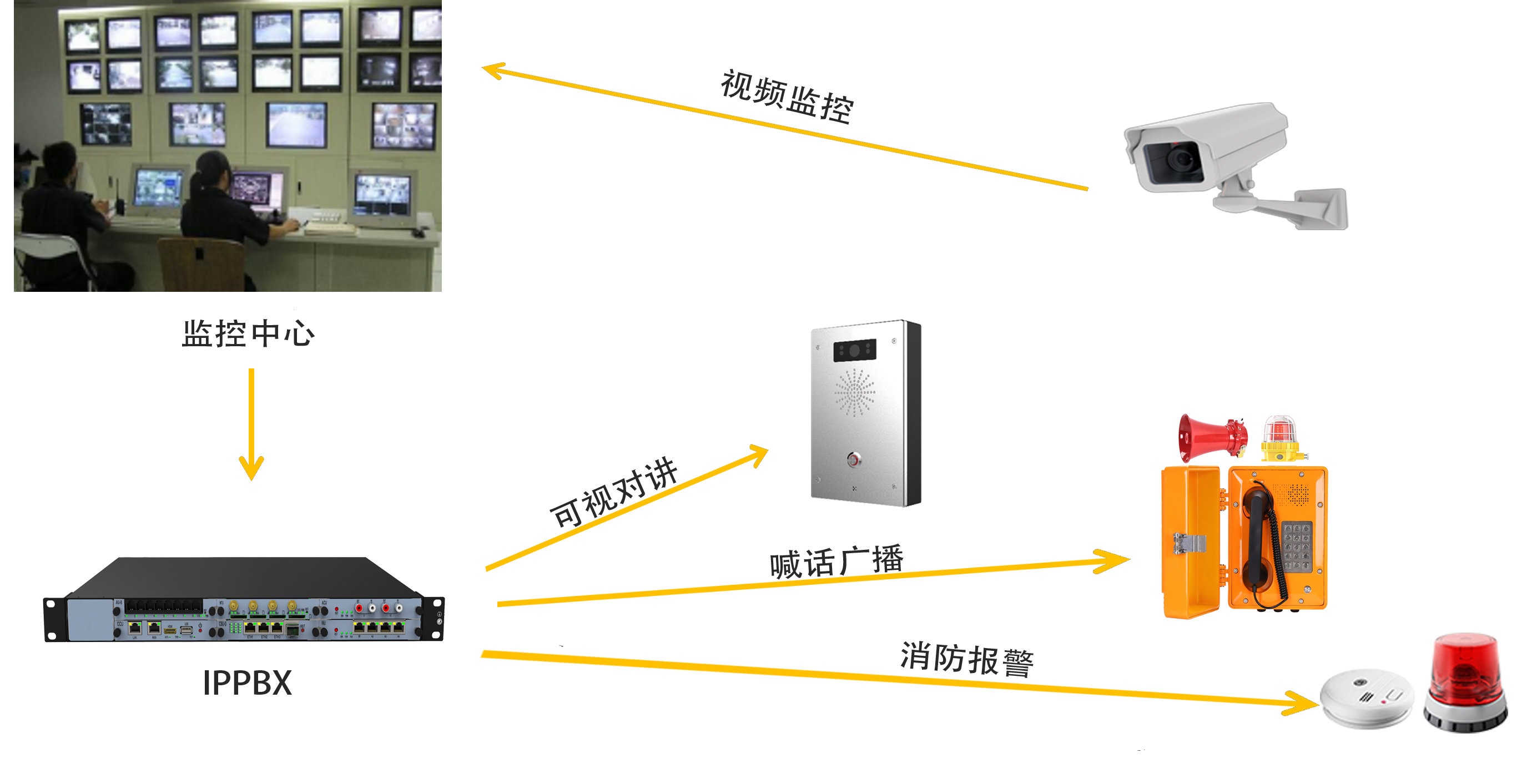 可扩展的软交换技术 