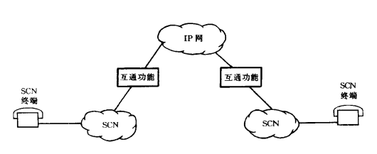 IP网络电话实现方法(图1)