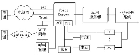 12333社保热线呼叫中心(图2)