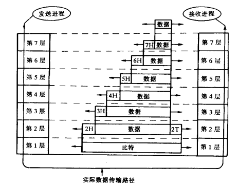 计算机网络协议结构(图2)