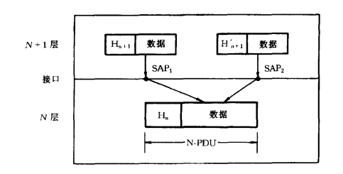 计算机网络协议结构(图3)