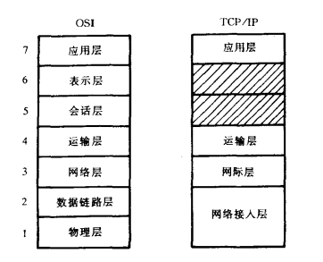 计算机网络协议结构(图5)