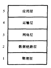 计算机网络协议结构(图6)