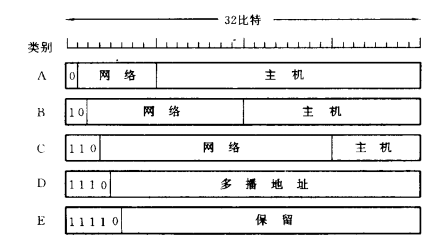 IP地址