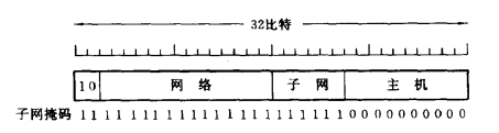IP地址(图2)