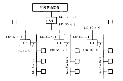 IP地址(图3)