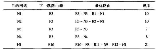 域名系统和IP选路(图7)