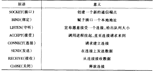 TCP协议模型