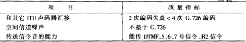 G.729声码器(图2)