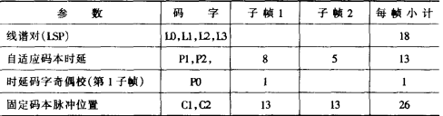 G.729声码器(图45)