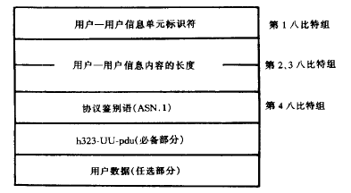 H.225.0呼叫信令消息(图3)