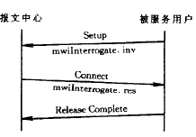 H.323补充业务(图5)