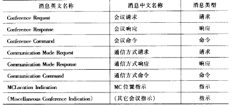 媒体通信控制协议(H.245)(图5)