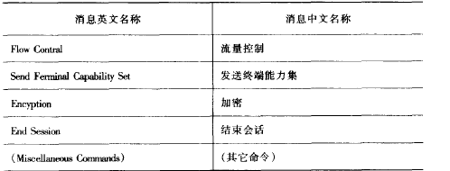 媒体通信控制协议(H.245)(图3)