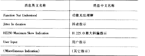 媒体通信控制协议(H.245)(图4)