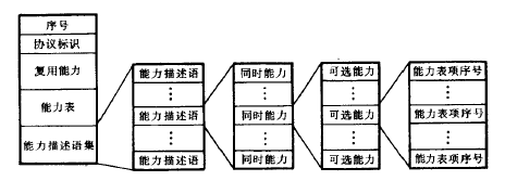 媒体通信控制协议(H.245)(图6)