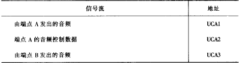 会议控制功能(图4)