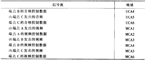 会议控制功能(图5)