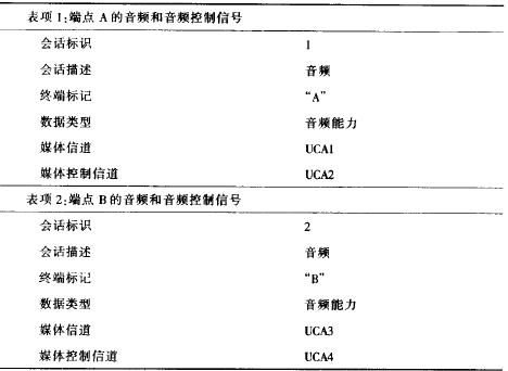 会议控制功能(图6)