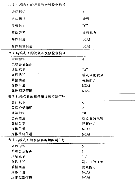 会议控制功能(图7)