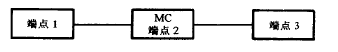 会议控制功能(图8)