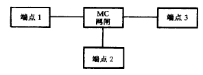 会议控制功能(图9)