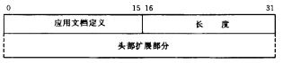 RTP协议和语音封装(图2)
