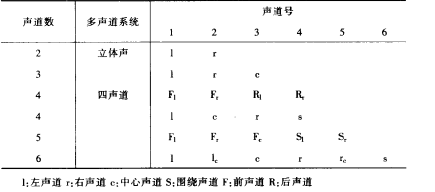 RTP协议和语音封装(图3)