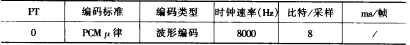 RTP协议和语音封装(图4)