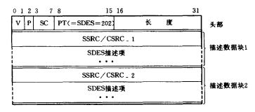 RTCP概述(图3)
