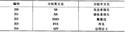 RTCP概述(图7)