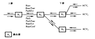 预留协议和消息(图3)