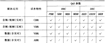 区分服务QoS机制