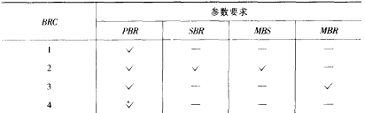 区分服务QoS机制(图2)