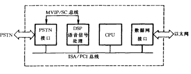 网关实现技术