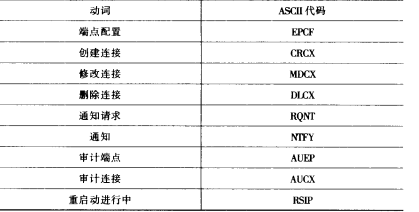 协议消息格式