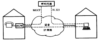 H.323终端呼叫流程：多连接流程(图1)