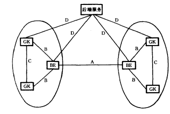 网闸间通信协议