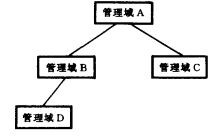 网闸间通信协议(图3)