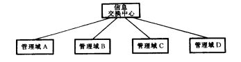 网闸间通信协议(图5)