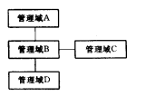 网闸间通信协议(图6)