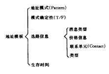 网闸间通信协议(图7)