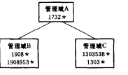 网闸间通信协议(图8)