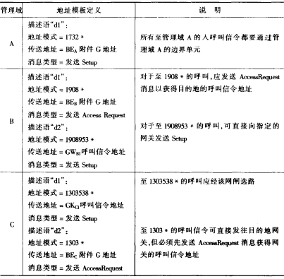网闸间通信协议(图9)