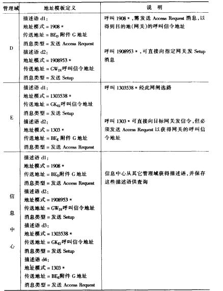 网闸间通信协议(图14)